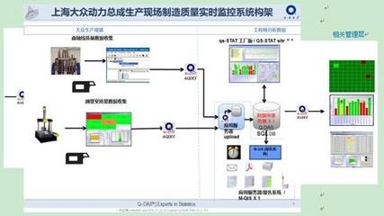 生產(chǎn)過程監(jiān)控的有效工具，生產(chǎn)過程監(jiān)控的高效工具與應(yīng)用策略 行業(yè)新聞 第4張