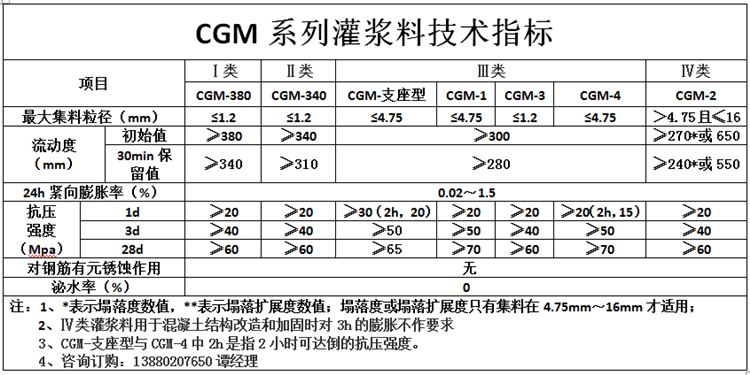 橋梁加固新材料的對比分析，橋梁加固新材料性能對比與應(yīng)用分析 行業(yè)新聞 第6張
