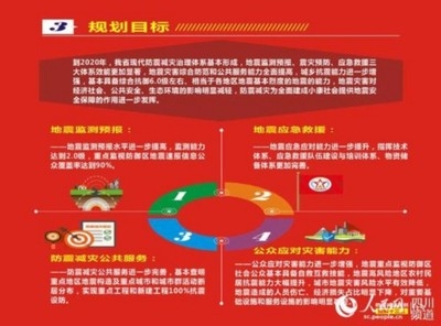 四川地震預(yù)警系統(tǒng)未來規(guī)劃，四川地震預(yù)警系統(tǒng)未來發(fā)展規(guī)劃與展望 行業(yè)新聞 第6張