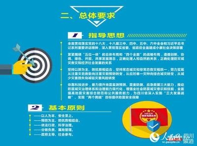 四川地震預(yù)警系統(tǒng)未來規(guī)劃，四川地震預(yù)警系統(tǒng)未來發(fā)展規(guī)劃與展望 行業(yè)新聞 第5張