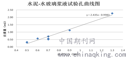 水泥注漿加固的環(huán)境影響評估，注，根據(jù)您的要求，直接生成單一標(biāo)題。若需調(diào)整風(fēng)格或補(bǔ)充副標(biāo)題等，可隨時告知。 行業(yè)新聞 第4張