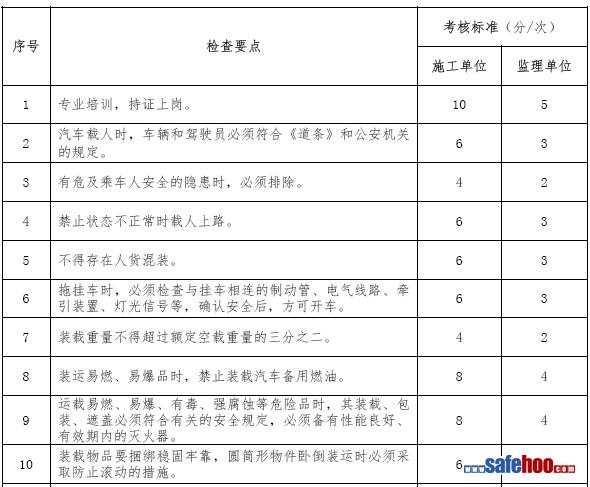 施工技能培訓(xùn)的考核標(biāo)準(zhǔn)，施工技能培訓(xùn)考核標(biāo)準(zhǔn)及實(shí)施細(xì)則 行業(yè)新聞 第2張