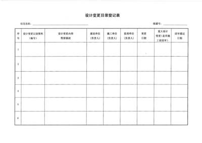 設(shè)計(jì)變更對(duì)工期影響評(píng)估，設(shè)計(jì)變更對(duì)工期影響評(píng)估 行業(yè)新聞 第6張