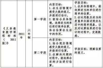 設(shè)計(jì)單位選擇標(biāo)準(zhǔn)詳解，設(shè)計(jì)單位選擇標(biāo)準(zhǔn)詳解 行業(yè)新聞 第6張