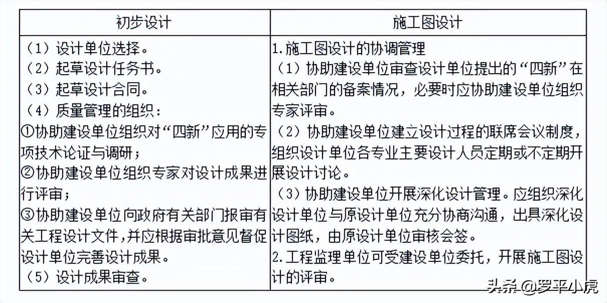 設(shè)計(jì)單位選擇標(biāo)準(zhǔn)詳解，設(shè)計(jì)單位選擇標(biāo)準(zhǔn)詳解 行業(yè)新聞 第4張
