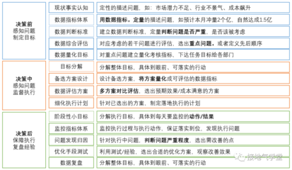 設計服務進度評估的關鍵指標，設計服務進度評估的關鍵指標與實施方法，設計服務進度評估的關鍵指標與實施方法 行業(yè)新聞 第5張