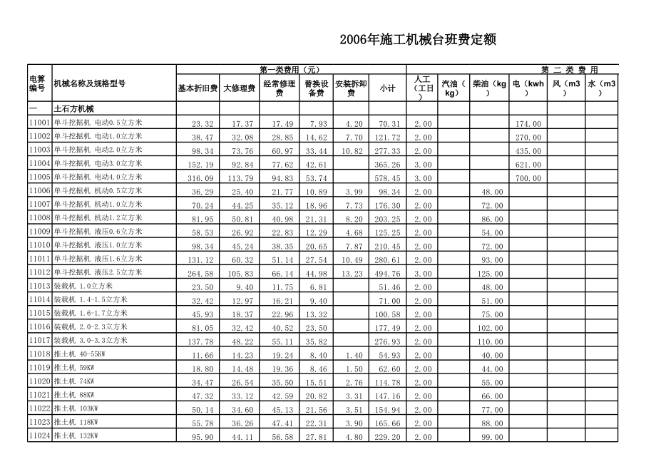 施工機械臺班費用控制技巧，施工機械臺班費用控制的5個實用技巧 行業(yè)新聞 第2張