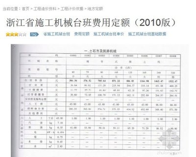 施工機械臺班費用控制技巧，施工機械臺班費用控制的5個實用技巧 行業(yè)新聞 第4張