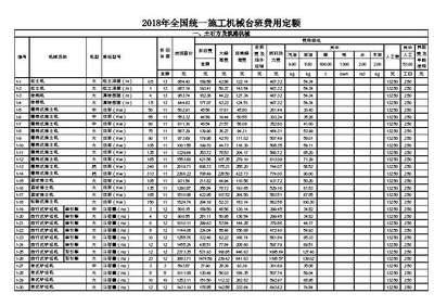 施工機械臺班費用控制技巧，施工機械臺班費用控制的5個實用技巧 行業(yè)新聞 第3張