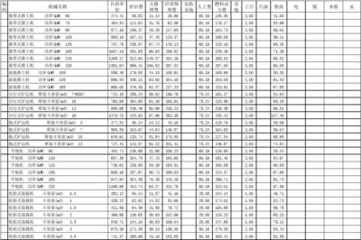 施工機械臺班費用控制技巧，施工機械臺班費用控制的5個實用技巧 行業(yè)新聞 第6張