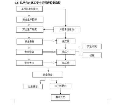 施工現(xiàn)場安全檢查流程詳解，施工現(xiàn)場安全檢查流程及要點全面解析 行業(yè)新聞 第6張