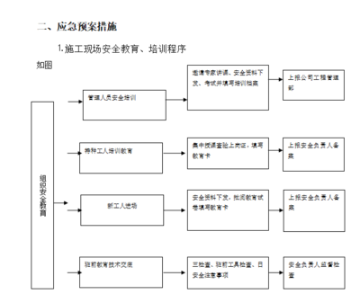施工現(xiàn)場應急預案的制定要點，施工現(xiàn)場應急預案的制定要點與實施指南 行業(yè)新聞 第2張