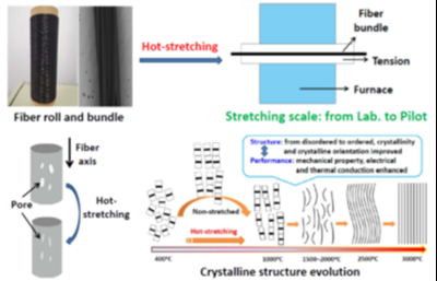 碳纖維材料物理性能檢測方法，碳纖維材料物理性能檢測方法研究與應(yīng)用 行業(yè)新聞 第2張