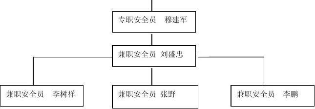加固工程安全管理責(zé)任分配，加固工程安全管理責(zé)任分配方案與實(shí)施要點(diǎn) 行業(yè)新聞 第5張