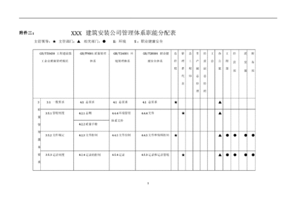加固工程安全管理責(zé)任分配，加固工程安全管理責(zé)任分配方案與實(shí)施要點(diǎn) 行業(yè)新聞 第6張