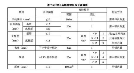 施工后質(zhì)量檢驗(yàn)方法，施工后質(zhì)量檢驗(yàn)方法與標(biāo)準(zhǔn)指南 行業(yè)新聞 第2張