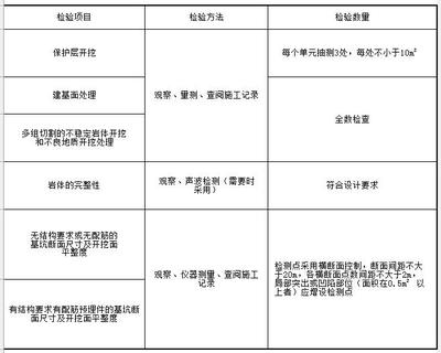施工后質(zhì)量檢驗(yàn)方法，施工后質(zhì)量檢驗(yàn)方法與標(biāo)準(zhǔn)指南 行業(yè)新聞 第6張