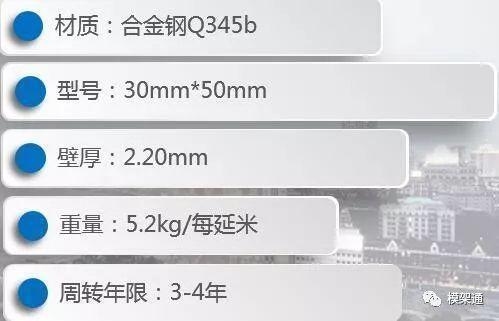如何提高建筑加固施工效率？提升建筑加固施工效率的5個關(guān)鍵方法 行業(yè)新聞 第6張