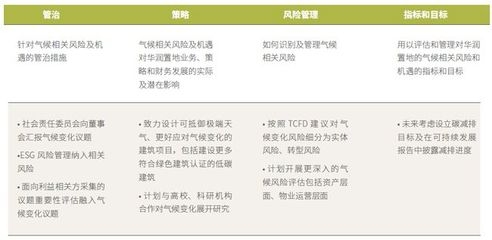 綠色建筑施工管理策略，綠色建筑施工管理的關(guān)鍵策略與實(shí)踐路徑 行業(yè)新聞 第4張