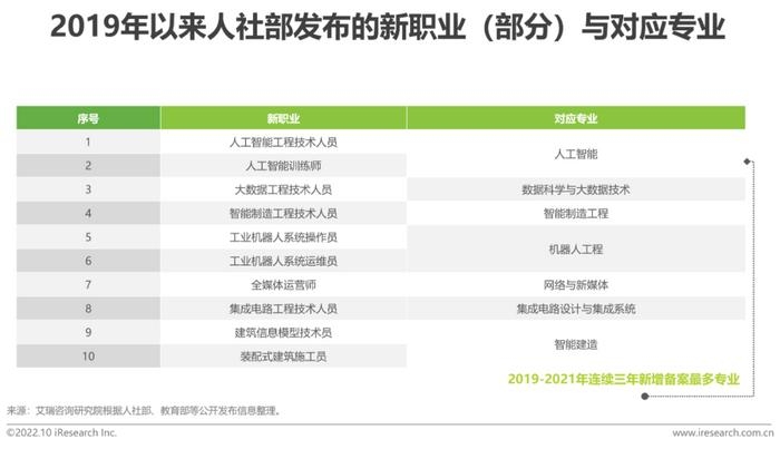 施工員專業(yè)技能培訓資源，施工員專業(yè)技能培訓資源大全 行業(yè)新聞 第4張