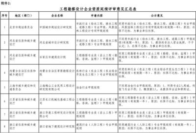 設(shè)計(jì)院資質(zhì)評(píng)審常見(jiàn)問(wèn)題，設(shè)計(jì)院資質(zhì)評(píng)審常見(jiàn)問(wèn)題解析與應(yīng)對(duì)策略 行業(yè)新聞 第3張