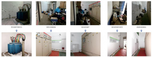 配電房節(jié)能技術應用，配電房節(jié)能技術應用與優(yōu)化策略探討 行業(yè)新聞 第6張