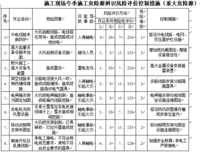 施工現(xiàn)場(chǎng)安全風(fēng)險(xiǎn)評(píng)估方法，施工現(xiàn)場(chǎng)安全風(fēng)險(xiǎn)評(píng)估方法研究與應(yīng)用 行業(yè)新聞 第6張