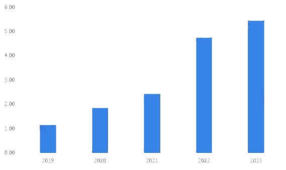 碳纖維板加固的市場(chǎng)前景如何？碳纖維板加固技術(shù)市場(chǎng)前景分析與預(yù)測(cè) 行業(yè)新聞 第2張
