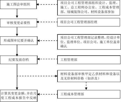 設(shè)計變更審批流程的具體步驟，設(shè)計變更審批流程的詳細(xì)步驟解析 行業(yè)新聞 第3張