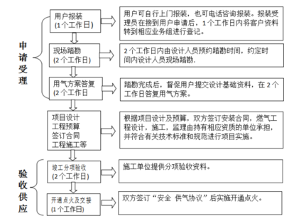 設(shè)計變更審批流程的具體步驟，設(shè)計變更審批流程的詳細(xì)步驟解析 行業(yè)新聞 第2張