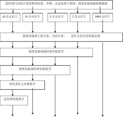 設(shè)計變更審批流程的具體步驟，設(shè)計變更審批流程的詳細(xì)步驟解析 行業(yè)新聞 第5張