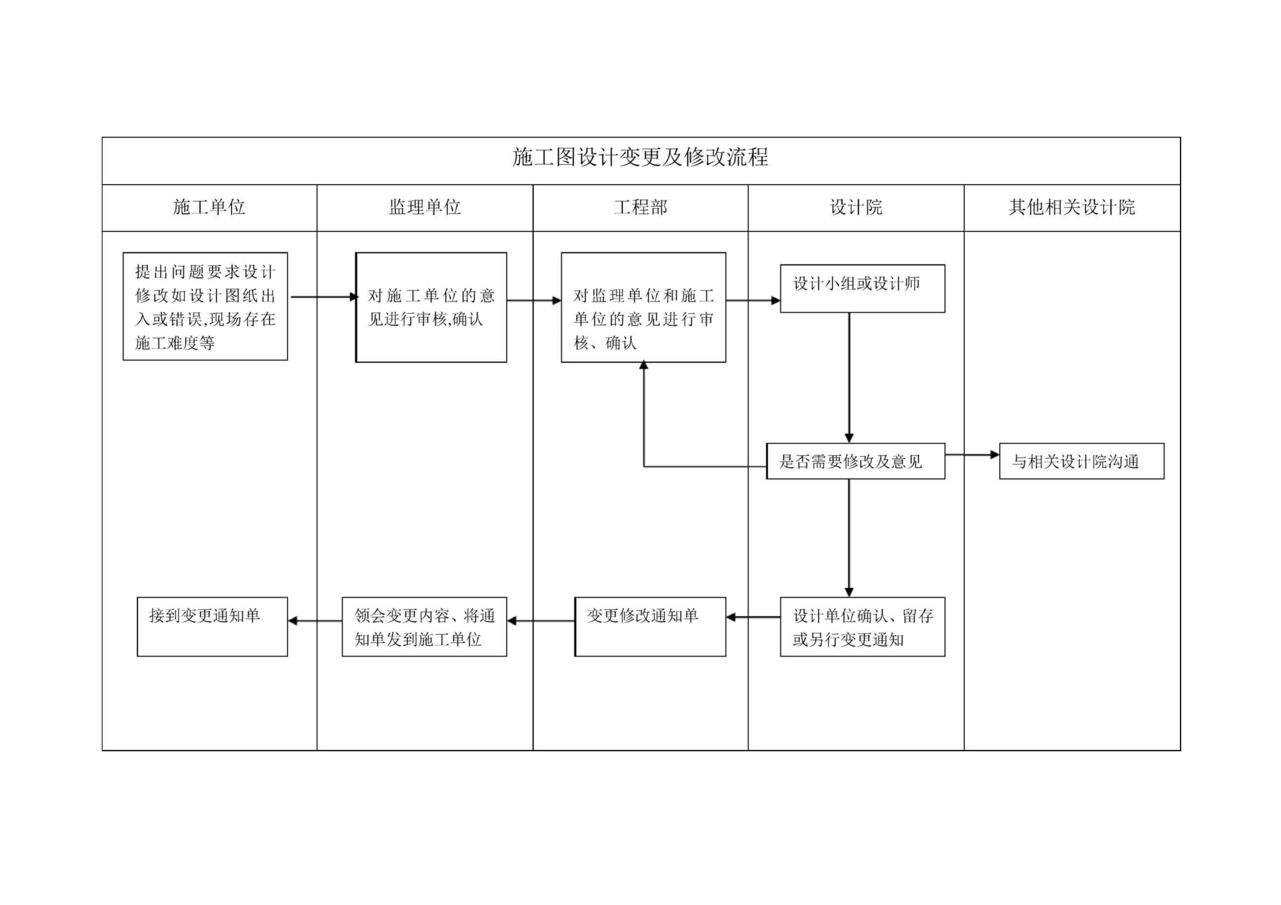 設(shè)計變更審批流程的具體步驟，設(shè)計變更審批流程的詳細(xì)步驟解析 行業(yè)新聞 第6張