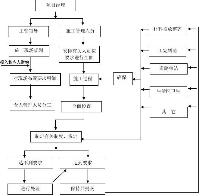 施工流程圖更新的最佳實踐，施工流程圖更新與優(yōu)化的關(guān)鍵步驟指南 行業(yè)新聞 第5張