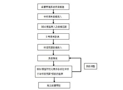 施工流程圖更新的最佳實踐，施工流程圖更新與優(yōu)化的關(guān)鍵步驟指南 行業(yè)新聞 第4張