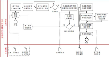 施工流程圖更新的最佳實踐，施工流程圖更新與優(yōu)化的關(guān)鍵步驟指南 行業(yè)新聞 第6張