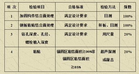 橋梁加固材料行業(yè)標(biāo)準(zhǔn)查詢，橋梁加固材料行業(yè)標(biāo)準(zhǔn)查詢指南 行業(yè)新聞 第6張