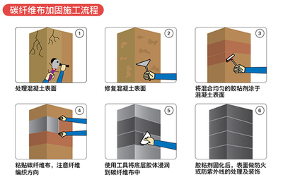 碳纖維布施工環(huán)境控制要點，碳纖維布施工環(huán)境控制關(guān)鍵要點解析 行業(yè)新聞 第6張