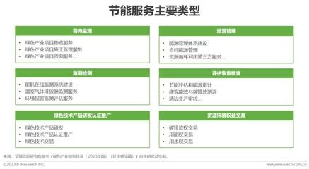 綠色節(jié)能技術(shù)的成本效益分析，綠色節(jié)能技術(shù)的成本效益分析與應(yīng)用前景 行業(yè)新聞 第4張