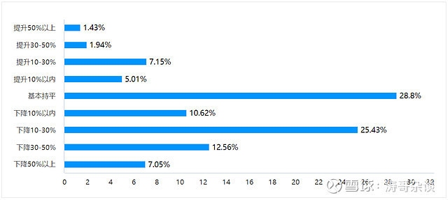 建筑行業(yè)年終獎(jiǎng)對(duì)比分析，2023年建筑行業(yè)年終獎(jiǎng)水平與對(duì)比分析報(bào)告 行業(yè)新聞 第5張