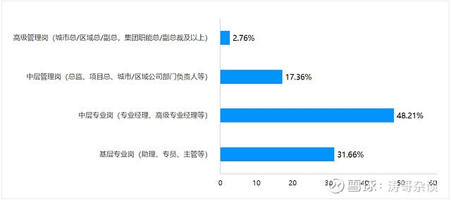 建筑行業(yè)年終獎(jiǎng)對(duì)比分析，2023年建筑行業(yè)年終獎(jiǎng)水平與對(duì)比分析報(bào)告 行業(yè)新聞 第4張