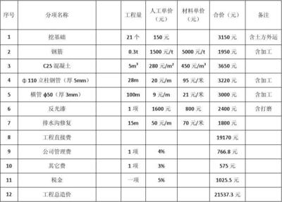施工現(xiàn)場(chǎng)安全防護(hù)費(fèi)用預(yù)算，施工現(xiàn)場(chǎng)安全防護(hù)費(fèi)用預(yù)算方案 行業(yè)新聞 第2張