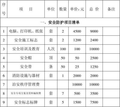 施工現(xiàn)場(chǎng)安全防護(hù)費(fèi)用預(yù)算，施工現(xiàn)場(chǎng)安全防護(hù)費(fèi)用預(yù)算方案 行業(yè)新聞 第5張