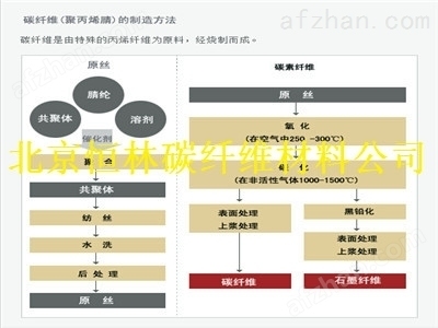 碳纖維布成本效益分析技巧，碳纖維布成本效益分析的關(guān)鍵技巧與優(yōu)化策略 行業(yè)新聞 第2張