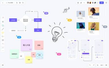 如何評估設計師溝通效率，設計師溝通效率的評估方法與標準 行業(yè)新聞 第2張