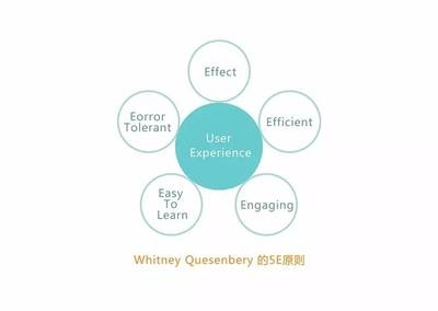 如何評估設計師溝通效率，設計師溝通效率的評估方法與標準 行業(yè)新聞 第6張