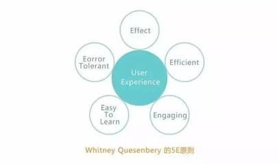 如何評估設計師溝通效率，設計師溝通效率的評估方法與標準 行業(yè)新聞 第5張