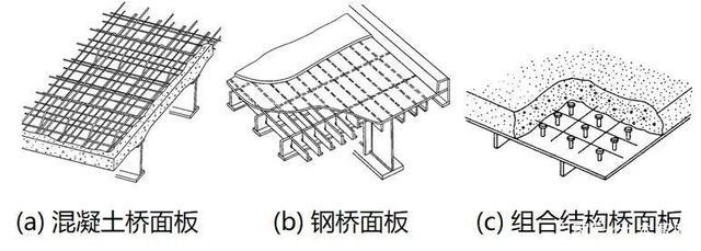 橋梁鋼板材料選擇指南，橋梁建設(shè)用鋼板選型技術(shù)規(guī)范與性能要求解析，聚焦材料選擇核心需求，涵蓋指南對應(yīng)的規(guī)范性與技術(shù)解析，同時突出橋梁鋼板的專業(yè)應(yīng)用場景。如需調(diào)整方向可告知具體關(guān)鍵詞。） 行業(yè)新聞 第2張