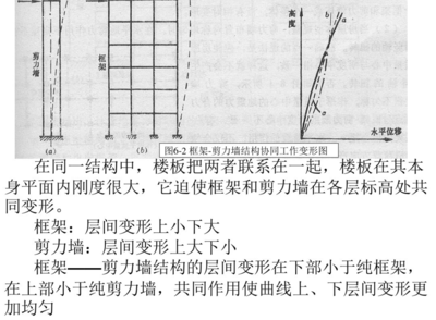 框架結構設計中剛度比的優(yōu)化策略，框架結構設計中剛度比的優(yōu)化策略研究 行業(yè)新聞 第5張