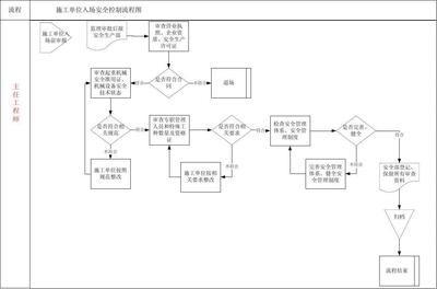 施工現(xiàn)場安全防護驗收流程，施工現(xiàn)場安全防護驗收標準流程詳解 行業(yè)新聞 第6張
