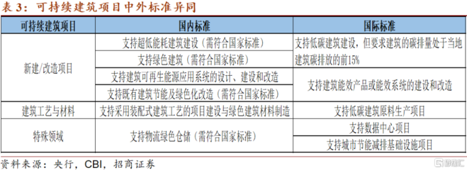 建筑節(jié)能改造政策支持詳情，建筑節(jié)能改造政策支持全面解析 行業(yè)新聞 第4張